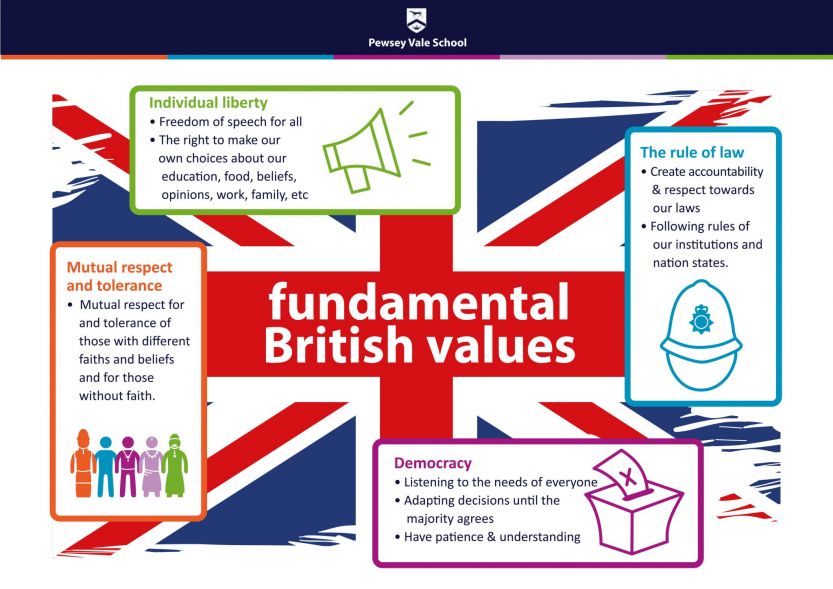 British values NEW