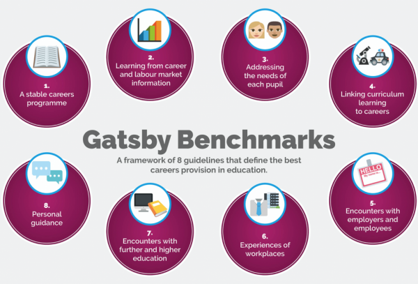 Gatsby Benchmarks