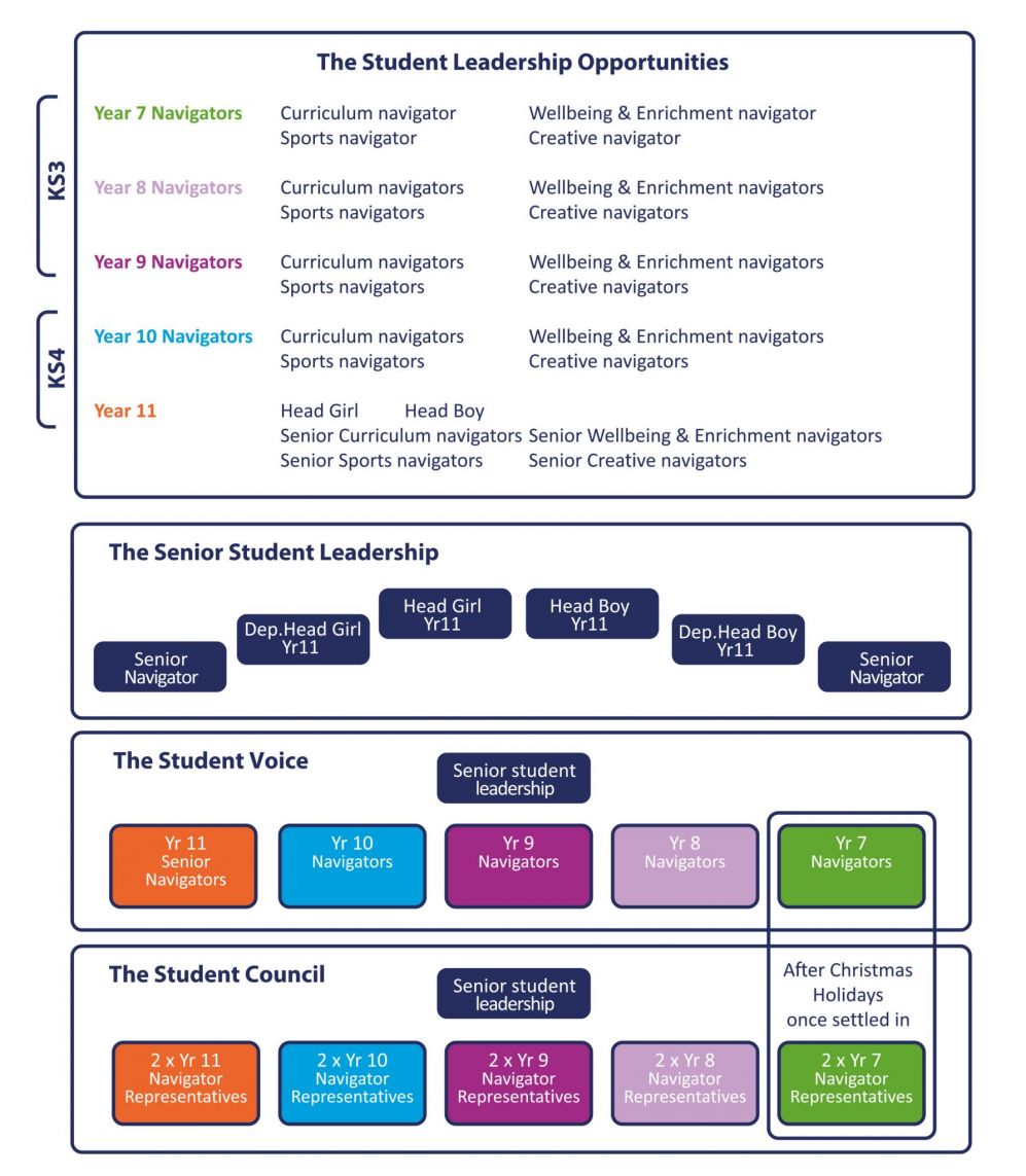 SSLT structure2